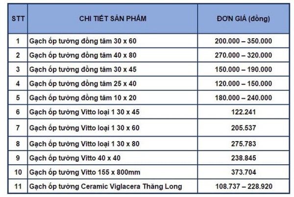 bảng giá vật liệu xây dựng