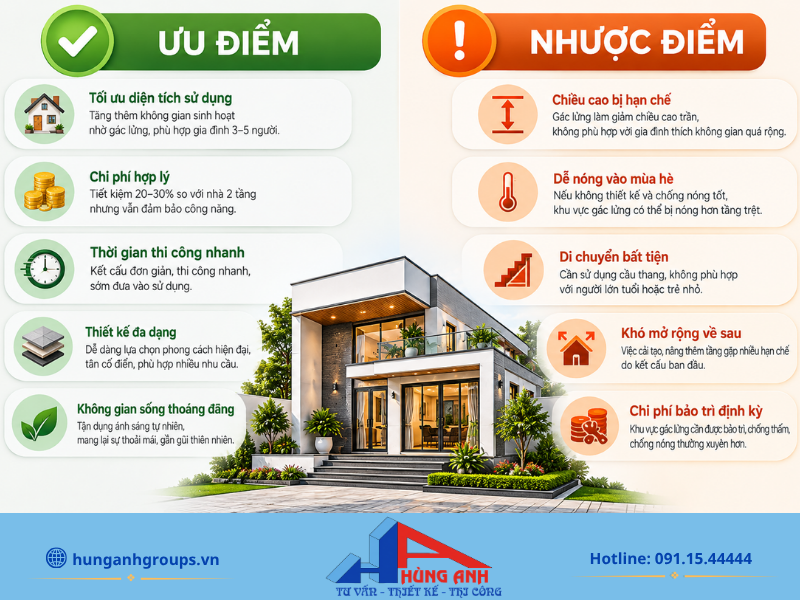 Xây Nhà Cấp 4 Gác Lửng Trọn Gói – Giá Từ 4,5Tr/m² 2026 Cân nhắc kỹ ưu nhược điểm trước khi quyết định xây nhà có gác lửng.