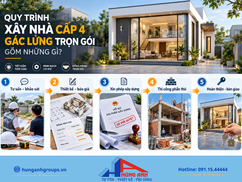 Xây Nhà Cấp 4 Gác Lửng Trọn Gói – Giá Từ 4,5Tr/m² 2026 Sơ đồ quy trình thi công xây nhà trọn gói chuyên nghiệp.
