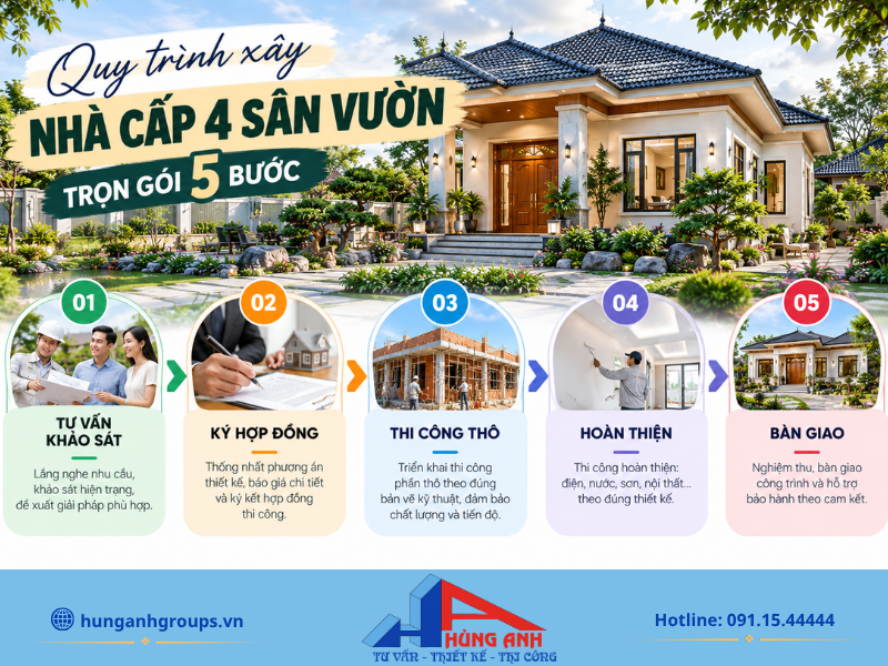 Sơ đồ quy trình thi công nhà cấp 4 sân vườn trọn gói.