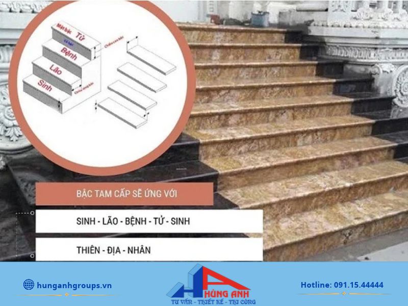 Bậc tam cấp là gì? Cách tính bậc tam cấp theo phong thủy Tính toán số bậc theo phong thủy