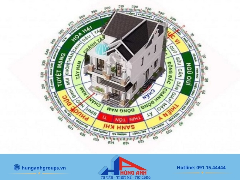 Chọn hướng nhà theo phong thủy: Cách xem hướng hợp tuổi chuẩn Cách đo đạc và xác định tâm hướng nhà chính xác