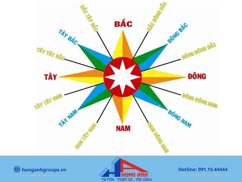Chọn hướng nhà theo phong thủy: Cách xem hướng hợp tuổi chuẩn Phân biệt Đông tứ mệnh và Tây tứ mệnh