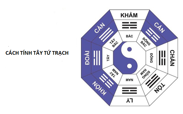 cách tính tây tứ trạch