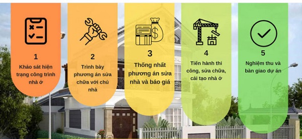 quy trình cải tạo biệt thự