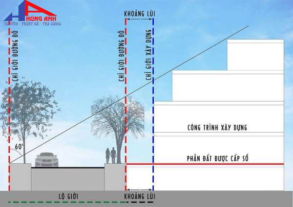 khoảng lùi xây dựng