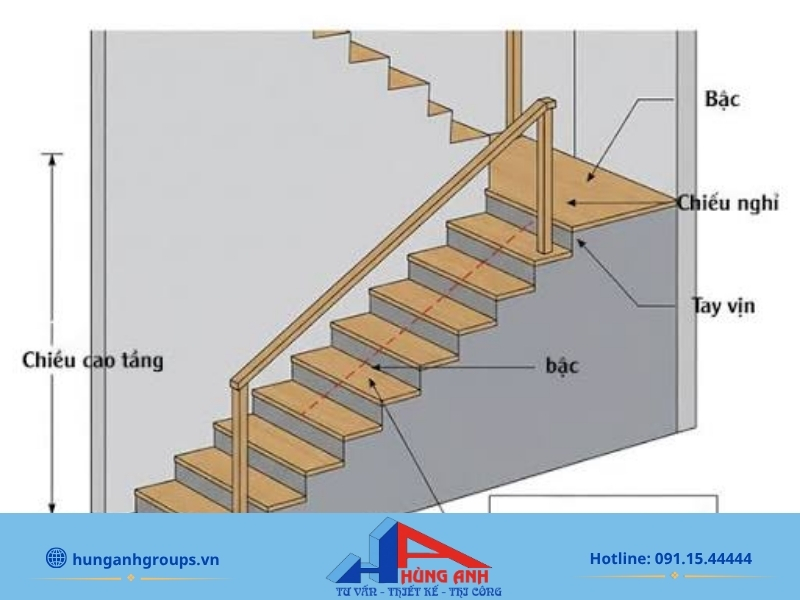 Chiếu nghỉ cầu thang là gì? Kích thước chuẩn mới nhất 2026 Khoảng cách bước chân và vị trí đặt chiếu nghỉ