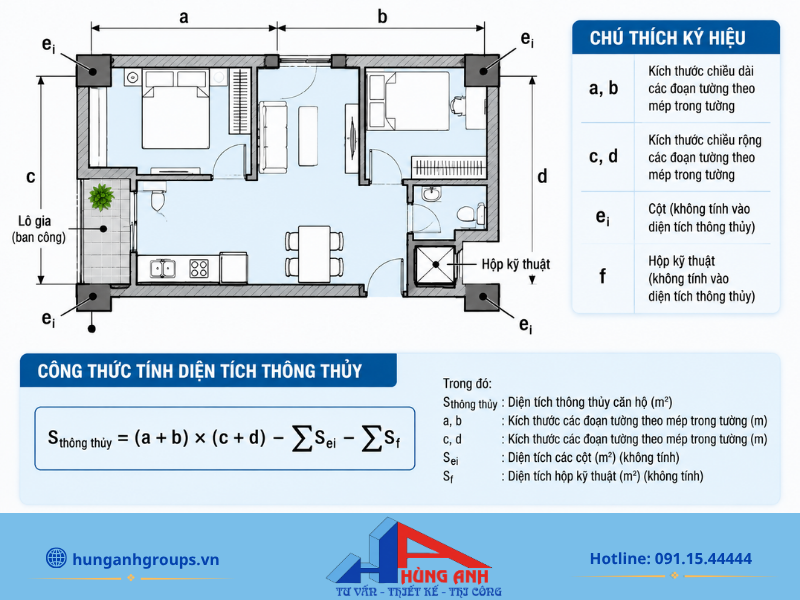 Ví dụ minh họa cách tính toán diện tích thông thủy thực tế cho một căn hộ chung cư 2 phòng ngủ.