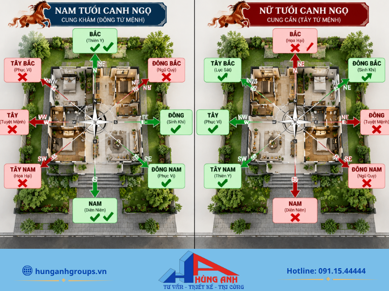 Hướng Nhà Tuổi Canh Ngọ 1990 Nam Nữ Hợp Phong Thủy 2026 Xác định 4 hướng tốt và 4 hướng xấu theo Bát Trạch là cơ sở quan trọng nhất để chọn hướng cổng, cửa, bếp và giường ngủ.