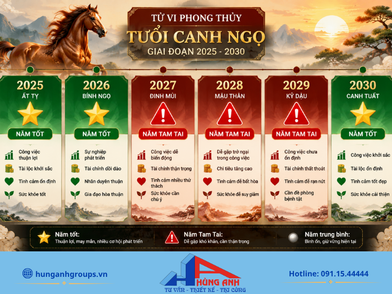 Hướng Nhà Tuổi Canh Ngọ 1990 Nam Nữ Hợp Phong Thủy 2026 Khi chọn năm khởi công xây nhà, người tuổi Canh Ngọ cần xem xét kỹ các hạn Kim Lâu, Hoang Ốc và Tam Tai.