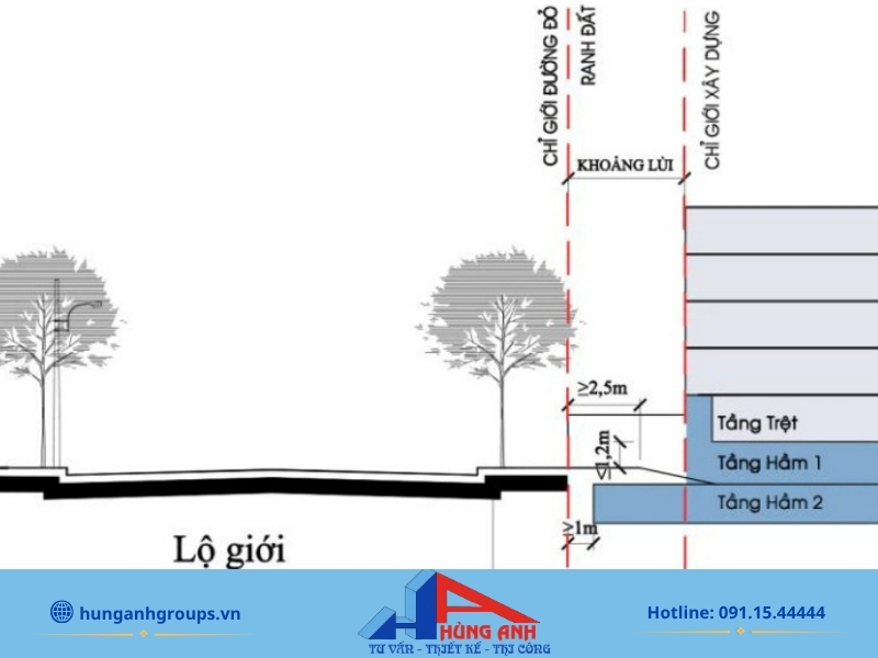 Khoảng lùi xây dựng là gì?