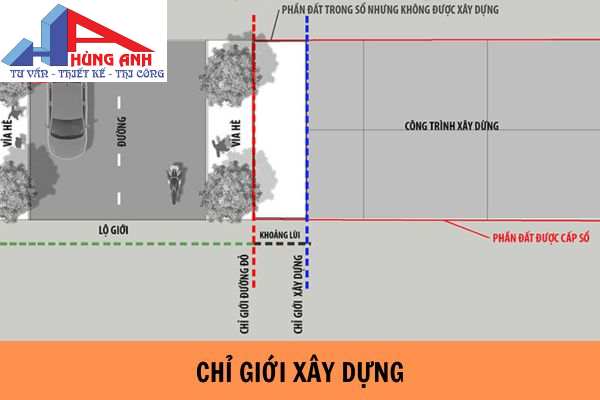 khoảng lùi trong xây dựng nhà đô thị