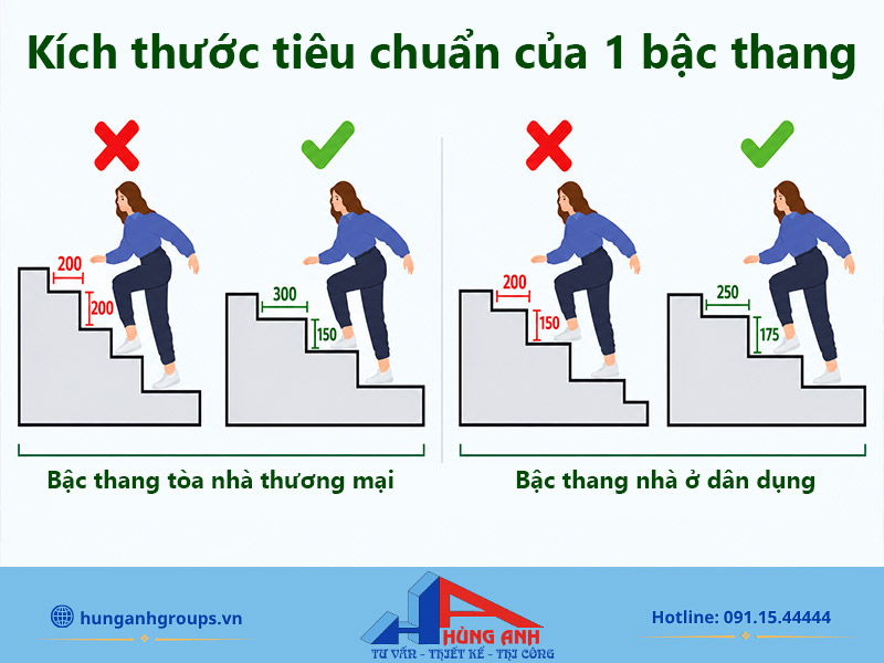 Kích thước cổ bậc và mặt bậc thông dụng