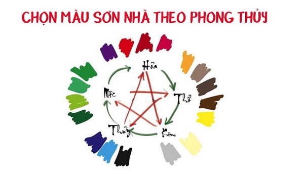 chọn màu sơn nhà theo phong thủy