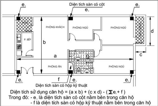 tính diện tích thông thủy