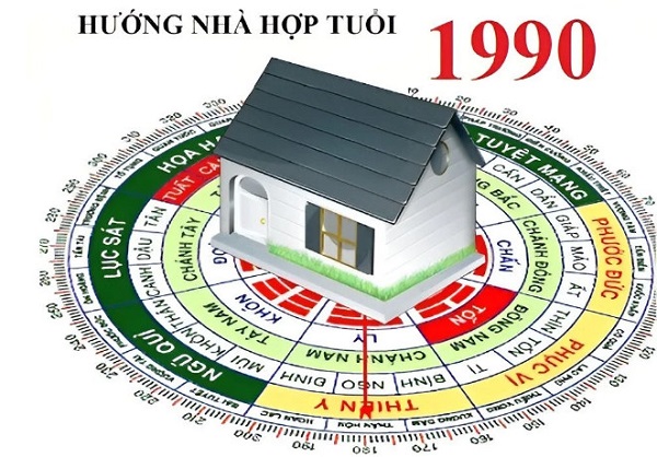 Hướng nhà hợp tuổi 1990