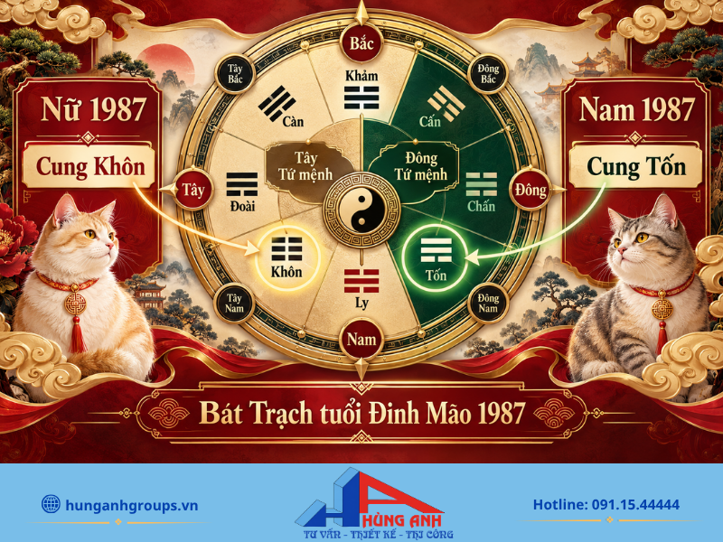 Bát trạch và các hướng nhà cát hung cho nam mạng tuổi Đinh Mão 1987.