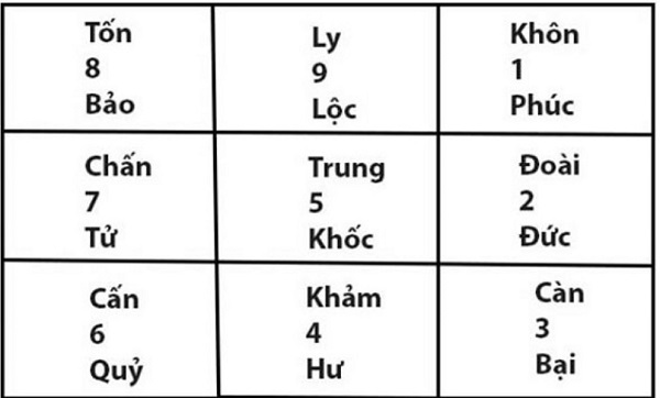 bảng trạch tuổi làm nhà