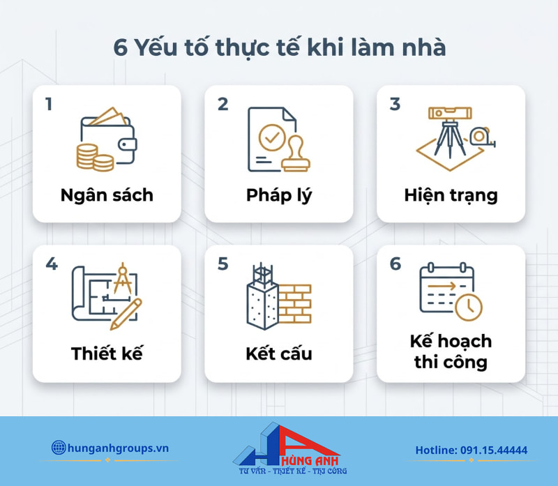 Kim lâu hoang ốc là gì? Cách tính và hiểu đúng khi xây nhà 6 yếu tố kỹ thuật, pháp lý và tài chính quyết định trực tiếp tính khả thi của công trình.