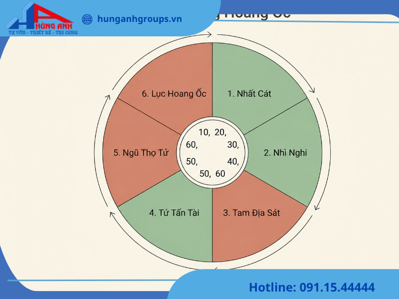 Ảnh banner kim lâu hoang ốc là gì