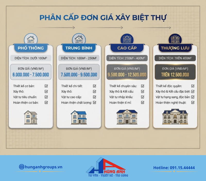 Bảng phân cấp đơn giá chi tiết hỗ trợ gia chủ cân đối tài chính và chọn gói vật tư thi công phù hợp nhất.