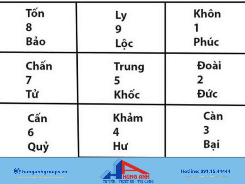 Bảng trạch tuổi làm nhà
