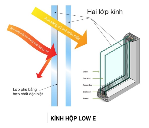 kính Low-E