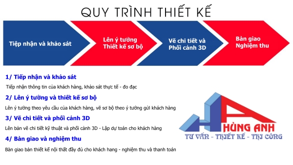 quy trình thiết kế nội thất Hùng Anh