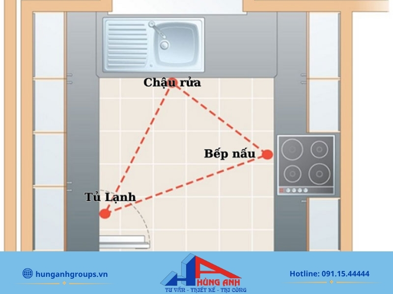 Thiết kế nội thất phòng bếp | 50+ Mẫu 2026 & Bảng giá chuẩn Nguyên lý "Tam giác bếp" giúp tối ưu hóa khoảng cách di chuyển khi nấu nướng.