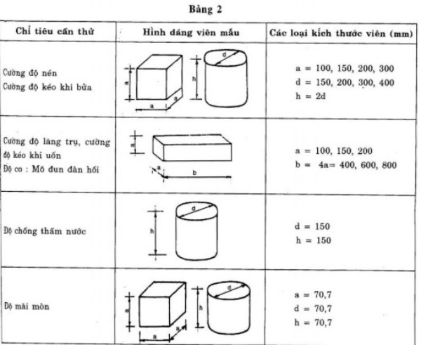 hướng dẫn lấy bê tông mẫu