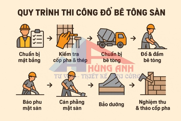 quy trình đổ bê tông