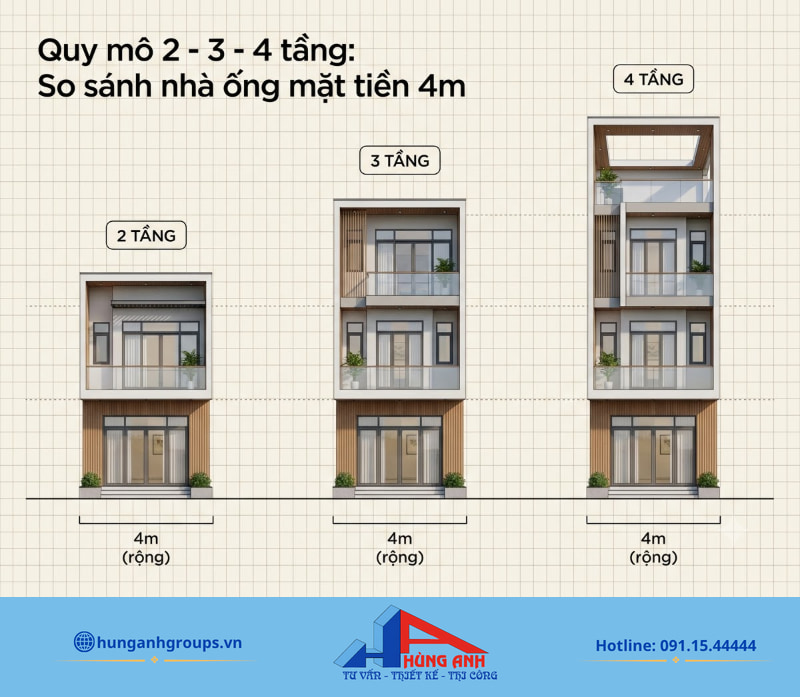 So sánh trực quan chiều cao và công năng giữa các phương án 2, 3 và 4 tầng trên khổ đất 4m.