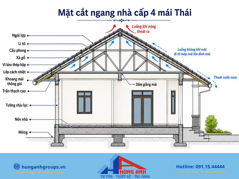 99+ Mẫu nhà cấp 4 chữ L đẹp, hiện đại, tối ưu chi phí 2026 Hướng dẫn cách tính chi phí móng và mái khi xây dựng nhà cấp 4 chữ L