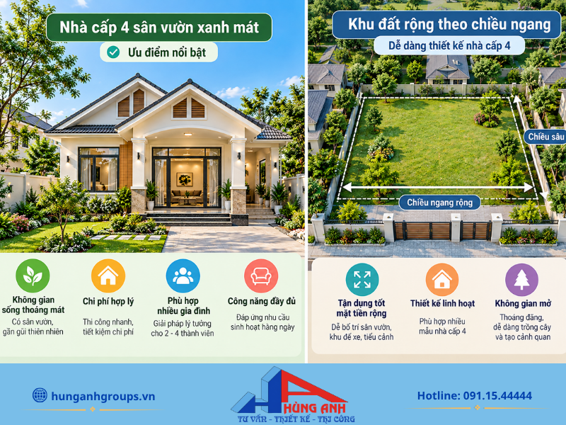 Thiết kế nhà cấp 4 hai phòng ngủ giúp tối ưu diện tích và chi phí xây dựng. 