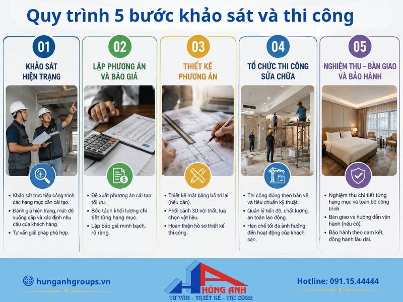 Dịch Vụ Sửa Chữa Khách Sạn Trọn Gói Hà Nội - Báo Giá 2026 sua chua khach san 2