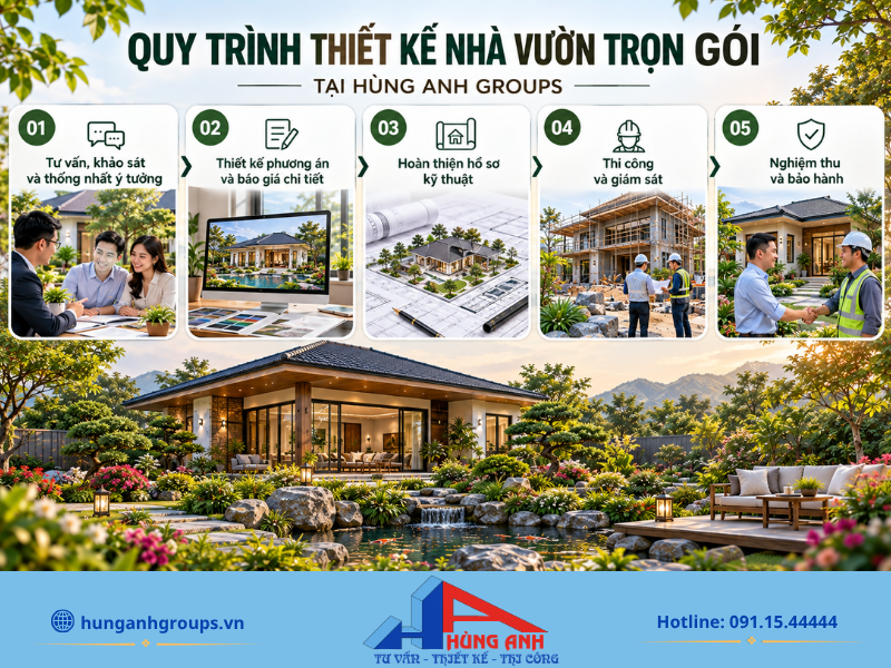 Quy trình 5 bước làm việc chuyên nghiệp, minh bạch từ khâu khảo sát đến khi bàn giao công trình.