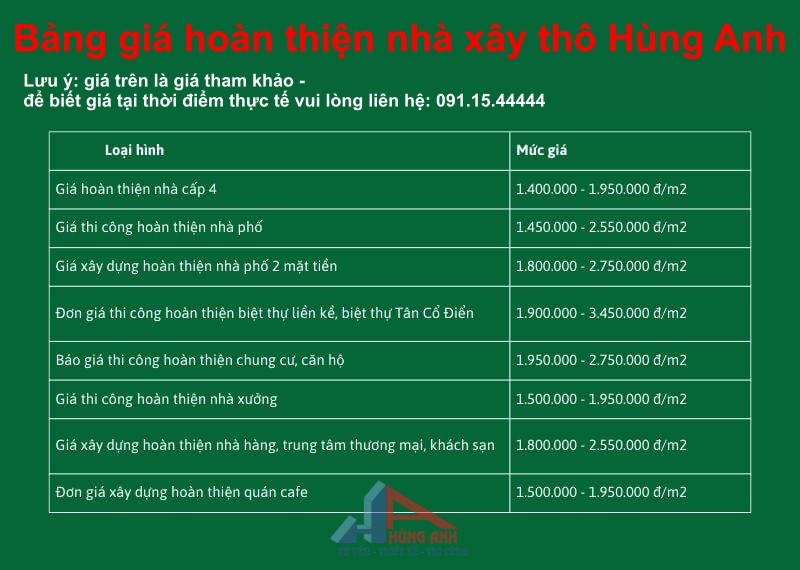đơn giá hoàn thiện nhà xây thô
