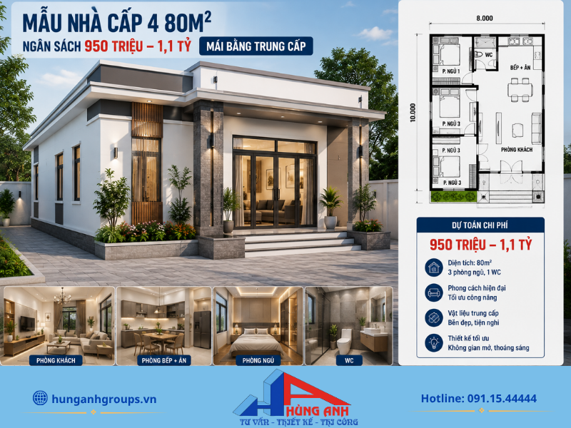 Mẫu nhà cấp 4 mái bằng mang nét đẹp hiện đại, kết cấu vững chắc với mức ngân sách khoảng 1 tỷ đồng.