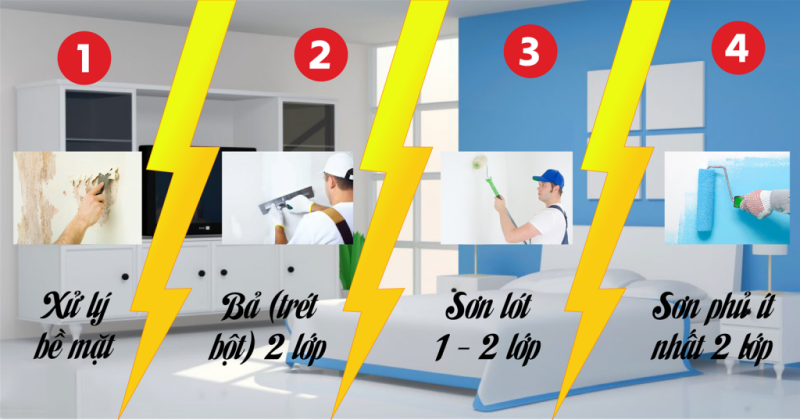 thu tu son dung quy chuan