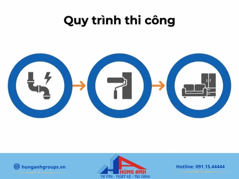 Sắp xếp đúng thứ tự thi công giúp hạn chế chồng chéo và tháo làm lại giữa các hạng mục
