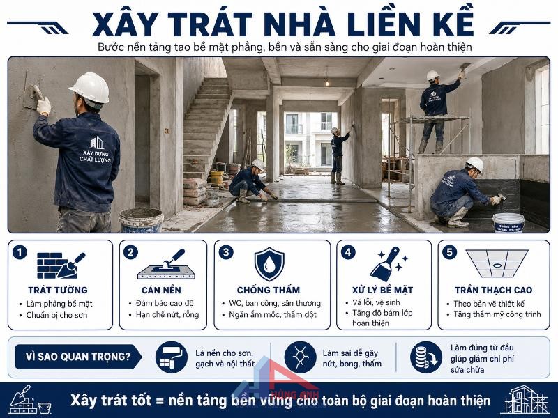 Hoàn Thiện Nhà Liền Kề Trọn Gói: Chi Phí, Đơn Giá & Quy Trình Thi Công 2026 Thi công xây trát và cán nền đúng tiêu chuẩn là nền tảng vững chắc cho mọi công đoạn hoàn thiện về sau.