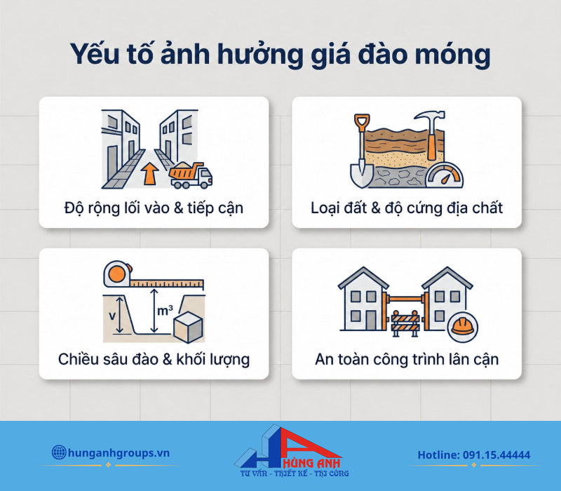 Các yếu tố địa chất, độ sâu và mặt bằng xung quanh là nguyên nhân chính gây chênh lệch đơn giá.