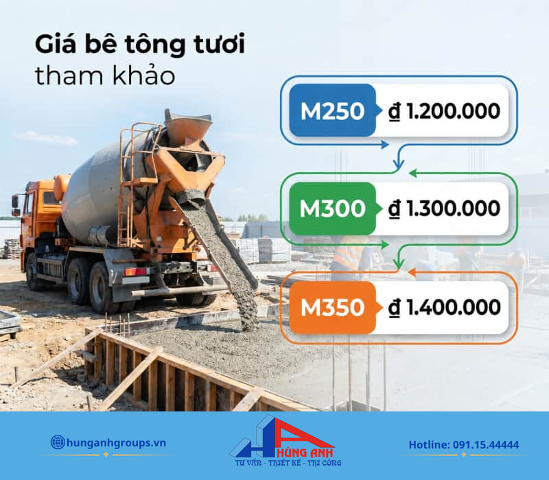 Giá bê tông tươi theo mác và cách tính chi phí xây dựng Giá bê tông tươi biến động theo từng cấp mác và điều kiện thực tế của công trình