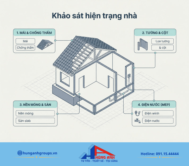 Khảo sát kỹ từng hạng mục kết cấu giúp phân định rõ phần cần giữ, sửa hay thay mới.