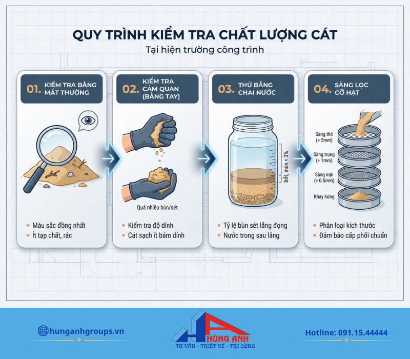 Kiểm tra nhanh tạp chất và thành phần hạt tại hiện trường giúp tránh mua phải cát kém chất lượng.