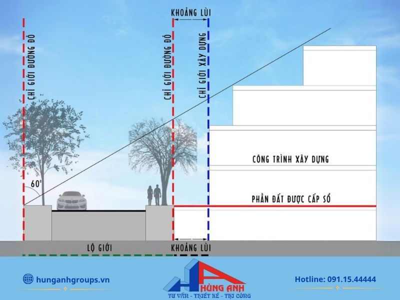 Quy hoạch đô thị và giới hạn mật độ xây dựng tại thủ đô