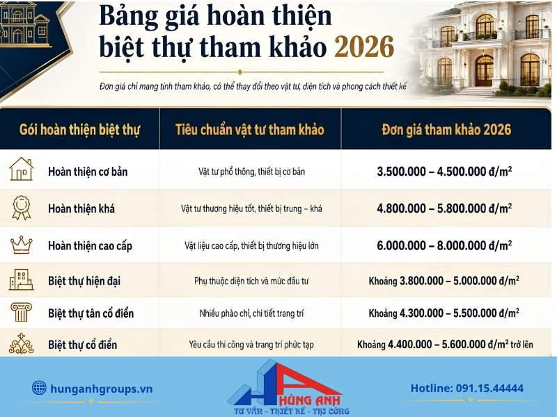 Hoàn thiện biệt thự trọn gói báo giá theo hạng mục 2026 Dự toán chi phí hoàn thiện biệt thự