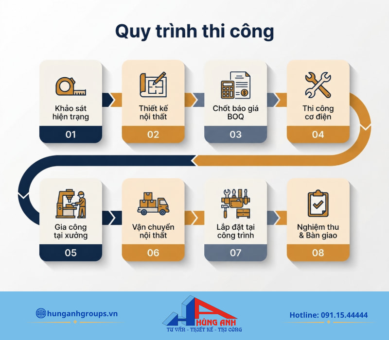 Thi công nội thất nhà liền kề: cách dự toán và nghiệm thu Quy trình 8 bước rõ ràng giúp chủ nhà dễ dàng giám sát tiến độ và kiểm soát chất lượng từng mốc.