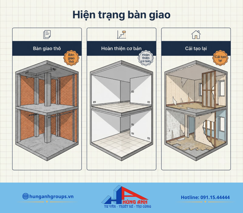 Thi công nội thất nhà liền kề: cách dự toán và nghiệm thu Xác định đúng hiện trạng bàn giao giúp dự toán chuẩn xác hạng mục và giảm thiểu phát sinh thi công.