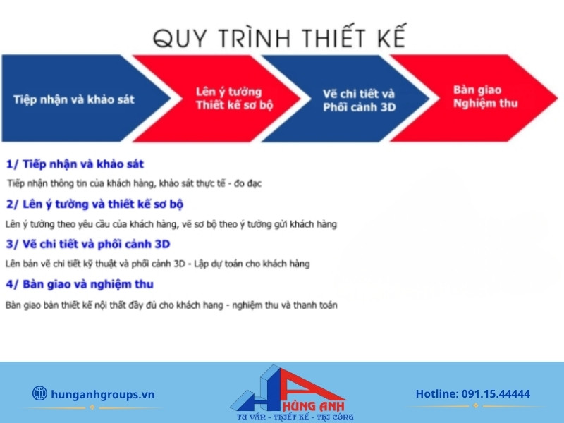 Quy trình thiết kế và thi công nội thất trọn gói chuyên nghiệp hỗ trợ giấy phép AZ tại Xây dựng Hùng Anh